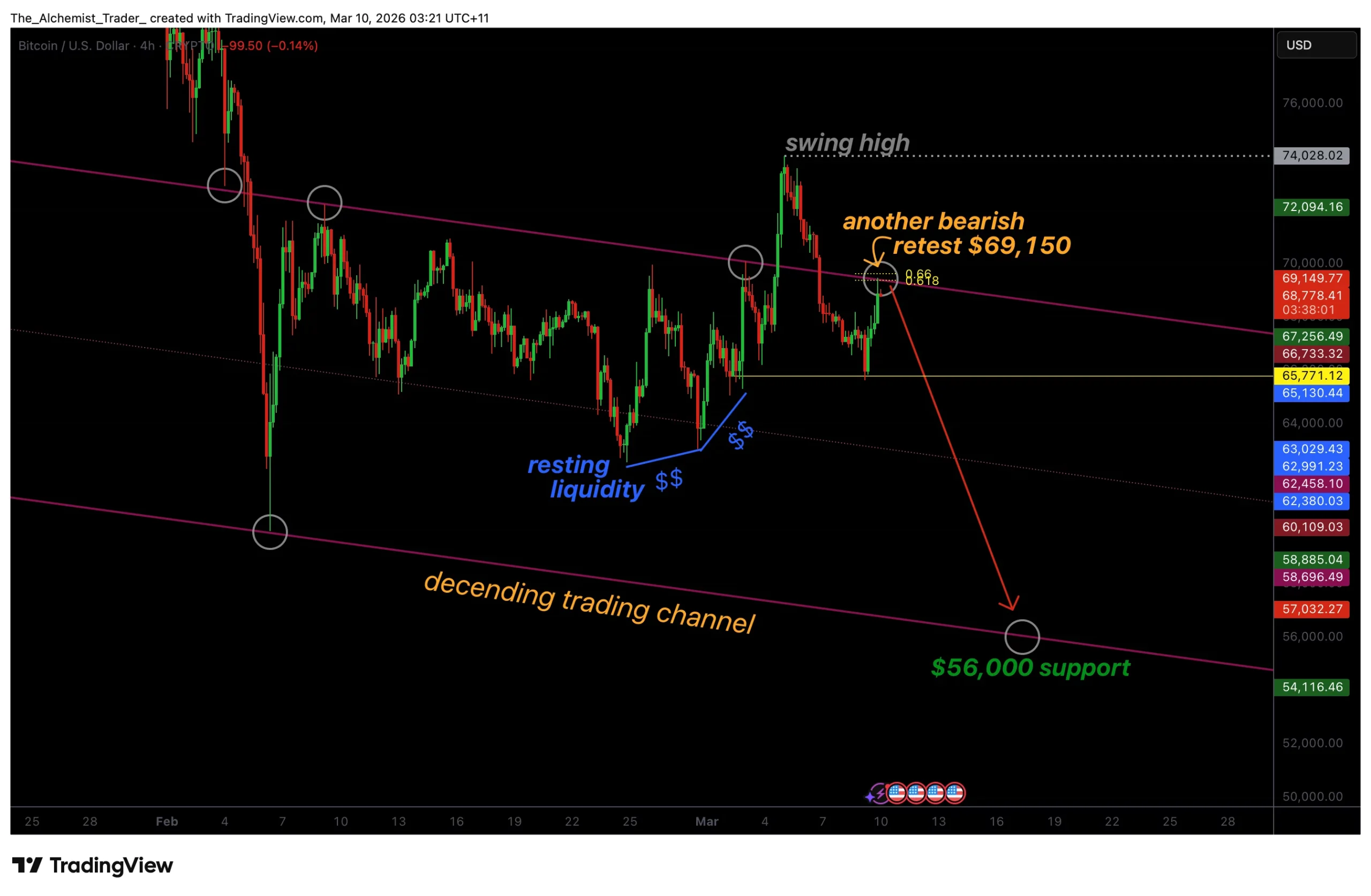 Bitcoin price rallies into resistance, why bull trap risk grows - 1