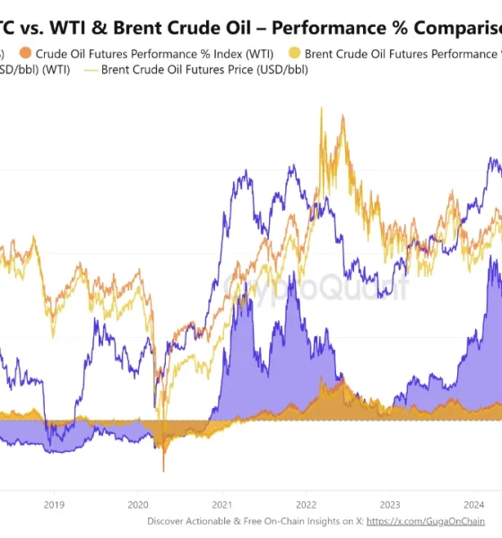 How a $100 Oil Shock Is Putting Bitcoin's Digital Gold Status to the Test