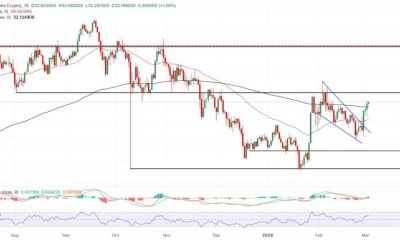 Hyperliquid daily price chart. Source: TradingView