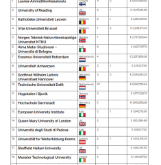 EU border research supporting repressive migration policies