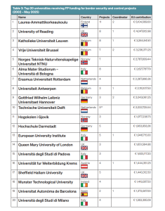 EU border research supporting repressive migration policies