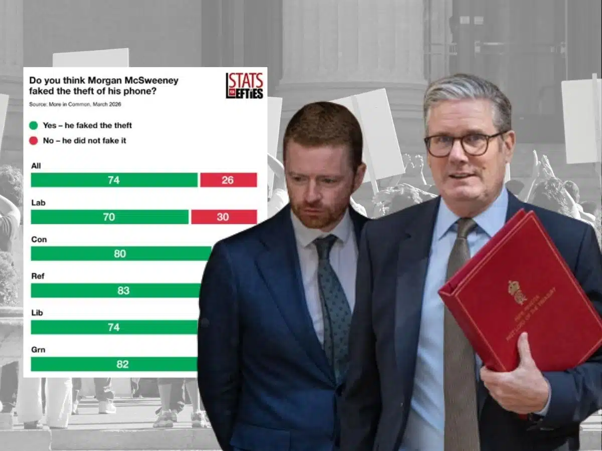 Poll finds 74% of Brits think McSweeney is lying about stolen phone