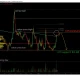 Dogecoin price nears Fibonacci resistance as momentum signals exhaustion - 1