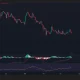 Dogecoin price, MACD, and RSI chart.