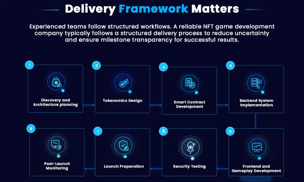 Delivery Framework Matters