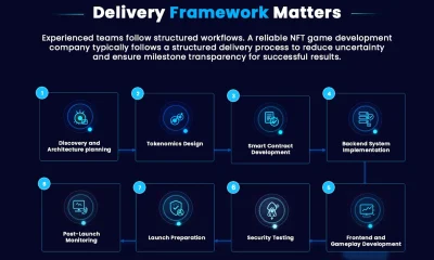 Delivery Framework Matters
