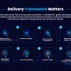 Delivery Framework Matters