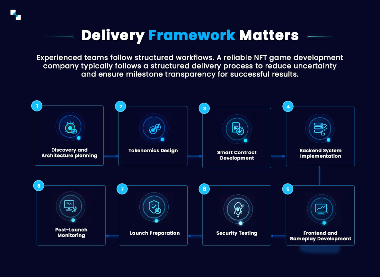 Delivery Framework Matters