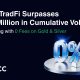 BTCC TradFi Hits $200M Volume and Celebrates with Zero-Fee Campaign on Gold and Silver