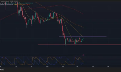 Ethereum price is close to confirming a bullish MA crossover on the daily chart.