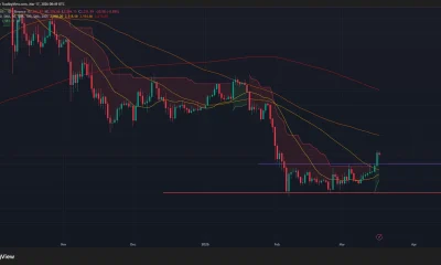 ETH/USDT 1-day price chart.