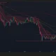 ETH/USDT 1-day price chart.