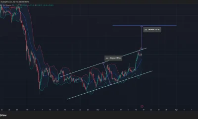 Ethereum price is eyeing a breakout from an ascending parallel channel pattern on the 4-hour chart.