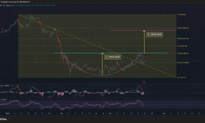Ethereum price has formed a cup and handle pattern on the daily chart.