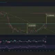 Ethereum price has formed a cup and handle pattern on the daily chart.
