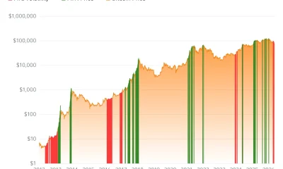 Bitcoin’s Four-Year Cycle May Be Ending, Fidelity Research Suggests