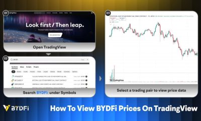 BYDFi Perpetual Futures Data Now Live on TradingView