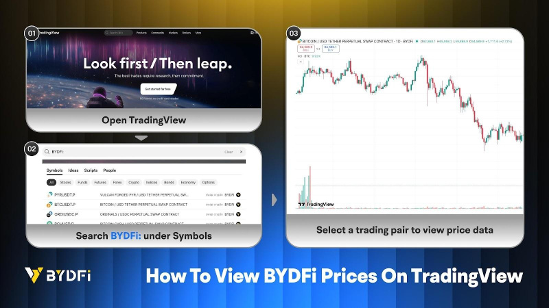 BYDFi Perpetual Futures Data Now Live on TradingView