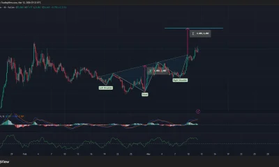 Hyperliquid price has confirmed an inverse head and shoulders pattern on the 4-hour chart.