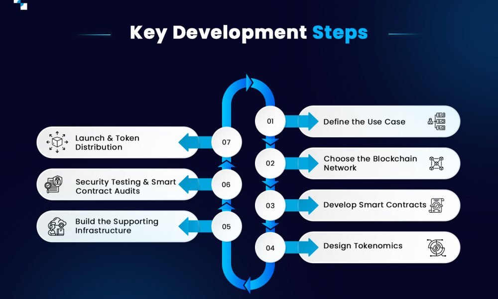 How to Create a Cryptocurrency