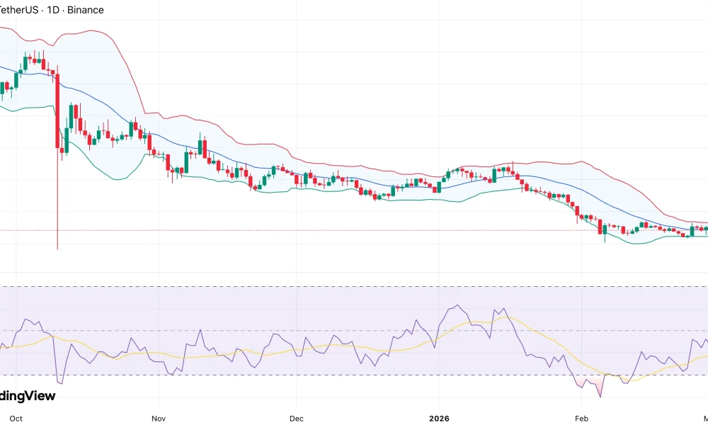 CRV price slides towards range lows as LlamaLend pool exploit weighs on sentiment - 1