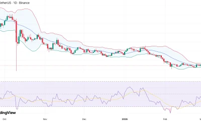 CRV price slides towards range lows as LlamaLend pool exploit weighs on sentiment - 1