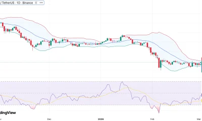 Bitcoin price outlook: Are short-term holders staying calm amid US-Iran tensions? - 1