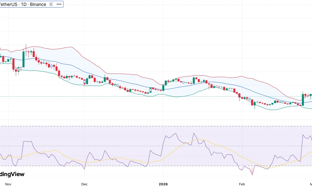 Polkadot price prediction ahead of tokenomics upgrade capping DOT supply - 1