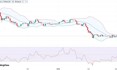 Ethereum price outlook as exchange withdrawals hit highest level since November — will $2K support hold? - 1