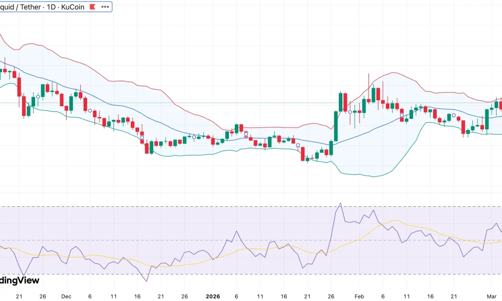 Hyperliquid price outlook: MACD crossover sparks fresh rally bets - 1