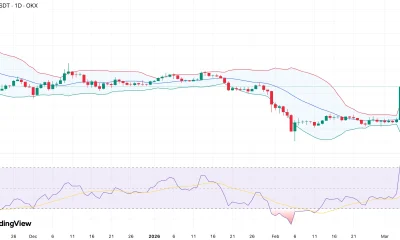 OKB token price surges over 50% as NYSE parent company ICE invests in OKX - 1