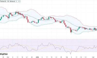 Aave price tests mid-band resistance as vote to launch on Monad nears approval - 1