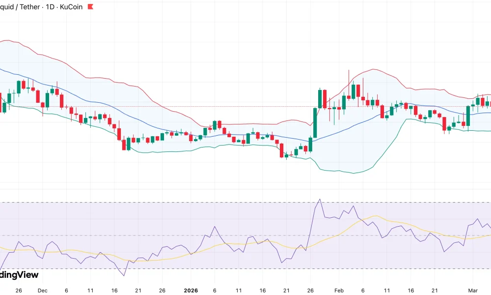 Hyperliquid price outlook: Bulls eye $35 as Bollinger Bands tighten  - 1