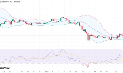 Bitcoin price eyes trend reversal as key indicator confirms bullish golden cross setup - 1