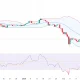 Bitcoin price eyes trend reversal as key indicator confirms bullish golden cross setup - 1