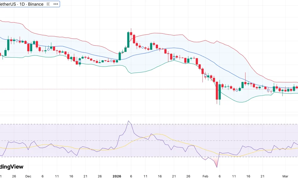XRP holds $1.30 support as exchange reserves plunge — Is a supply crunch forming? - 1