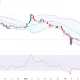 XRP holds $1.30 support as exchange reserves plunge — Is a supply crunch forming? - 1