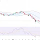 Can Solana price break $90 resistance as MACD histogram turns positive? - 1