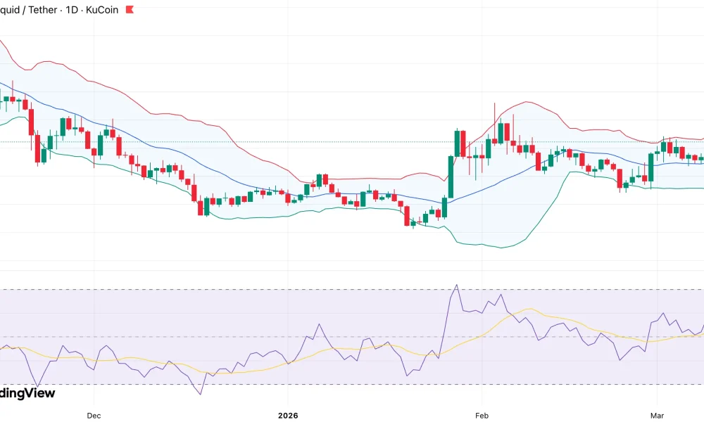 Hyperliquid price eyes $40 breakout as technical indicators turn bullish - 1