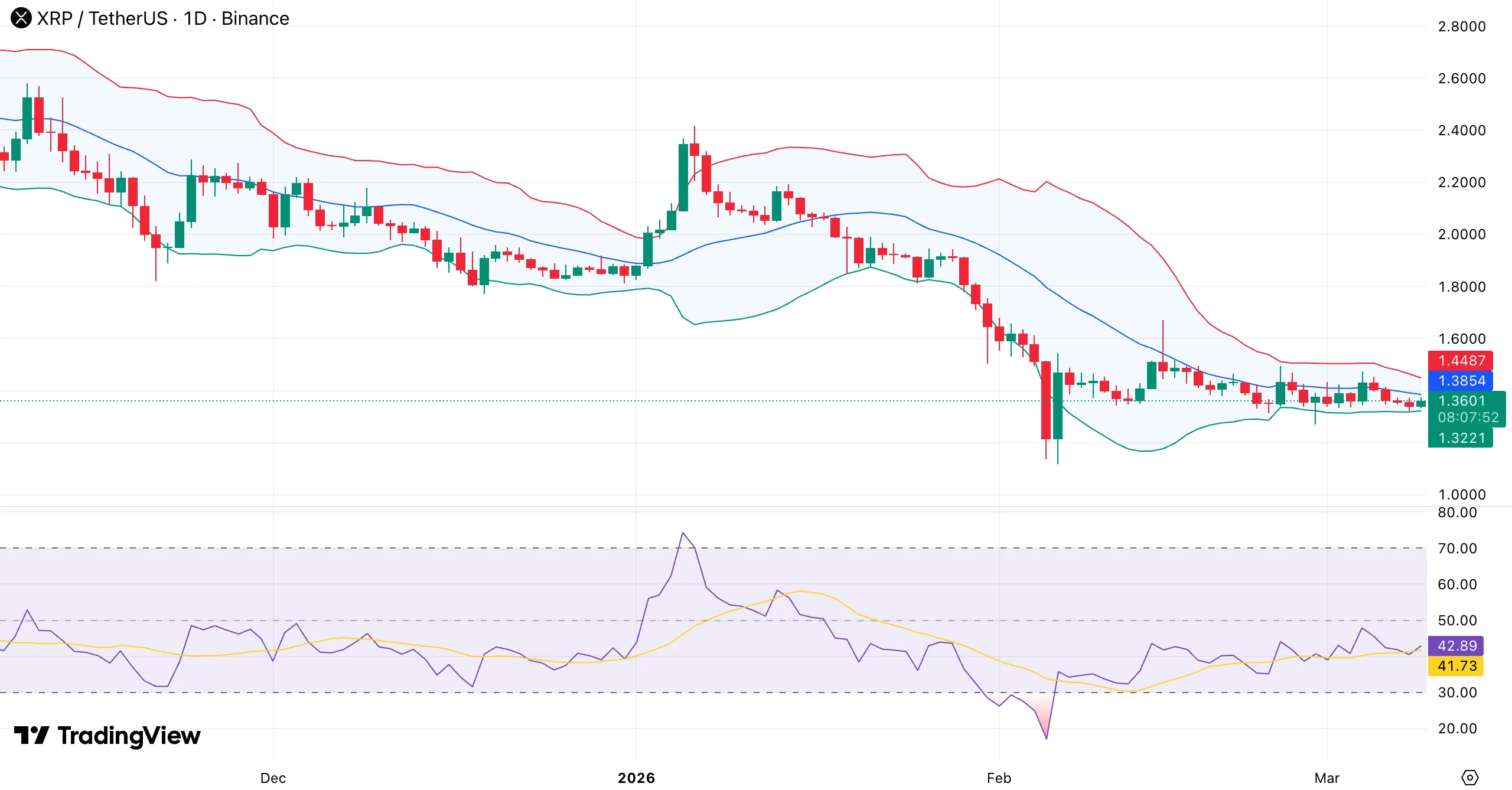 XRP price holds $1.30 support as sell-side liquidity dominates - 1