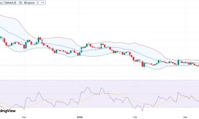 Cardano price tests lower Bollinger Band as Hoskinson teases dev incentives and ADA buybacks - 1