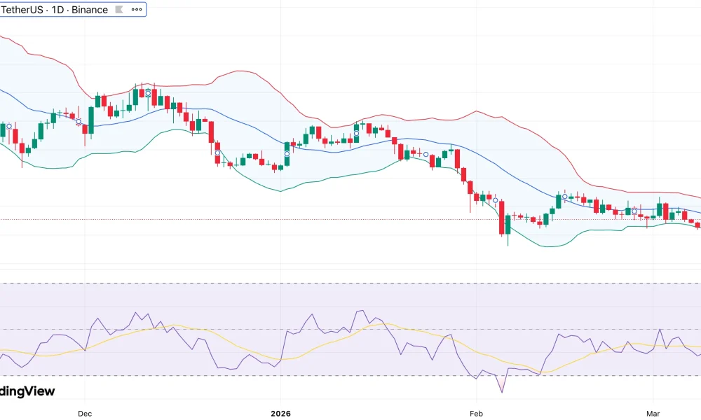 Aave price trapped in descending channel as $27M liquidation error dampens sentiment - 1
