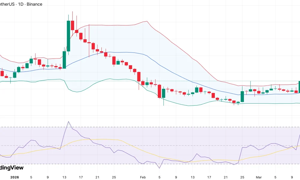 ICP price surges 10% with $100M added to market cap following Upbit listing - 1