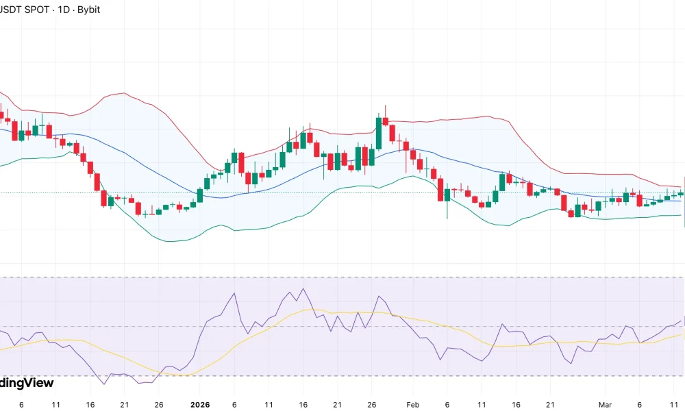 PUMP price hints at volatility breakout as multi-chain expansion chatter grows - 1