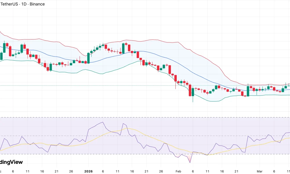 AVAX price eyes breakout above $10 as Grayscale Avalanche ETF goes live - 1