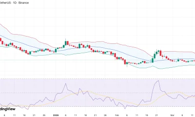 Synthetix price forms compression pattern — will SNX buyback roadmap trigger reversal? - 1