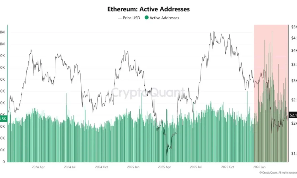 Ethereum's Silent Supply Shock: What On-Chain Data Reveals About the Next Big Move