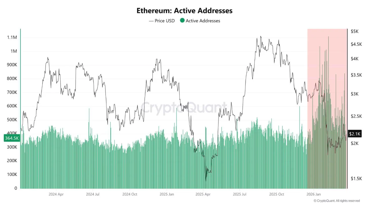 Ethereum's Silent Supply Shock: What On-Chain Data Reveals About the Next Big Move