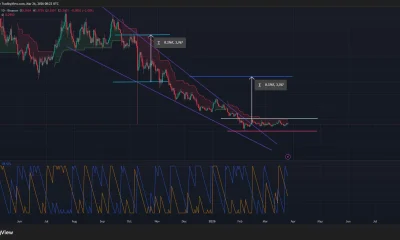Ondo price has confirmed a bullish reversal pattern on the daily chart.