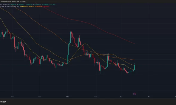 PEPE price and MA ribbon chart.